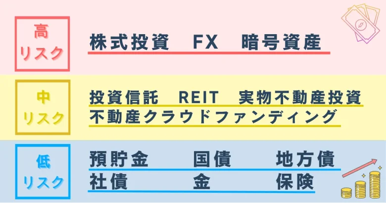 資産運用のリスク別種類一覧