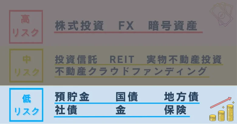資産運用の低リスク一覧