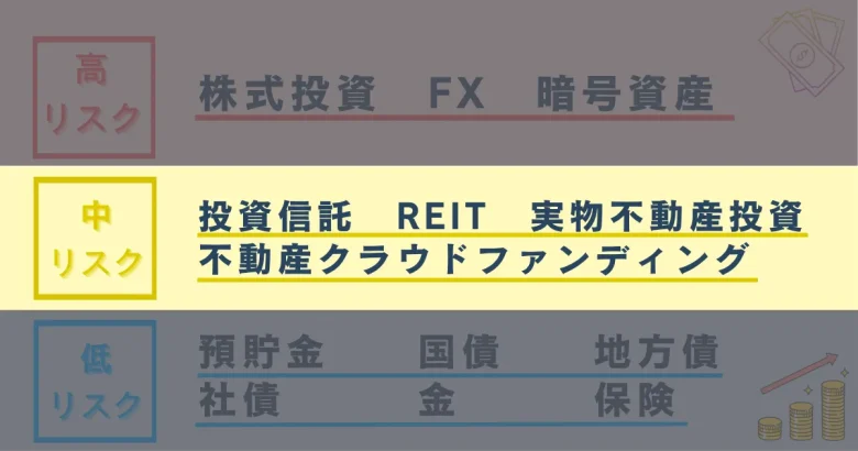 資産運用の中リスク一覧