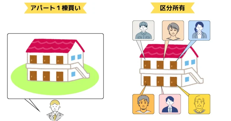 アパート一棟買いと区分所有の違いの図