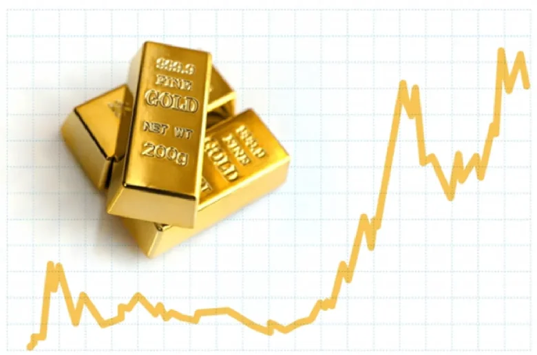 金相場チャート【12】