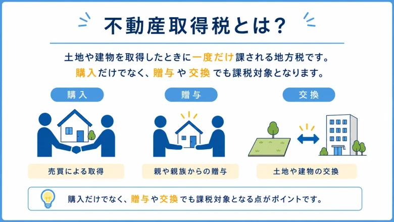 不動産取得税とはの説明図