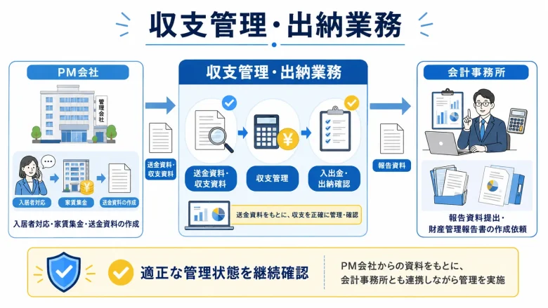 収支管理・出納業務の見取り図