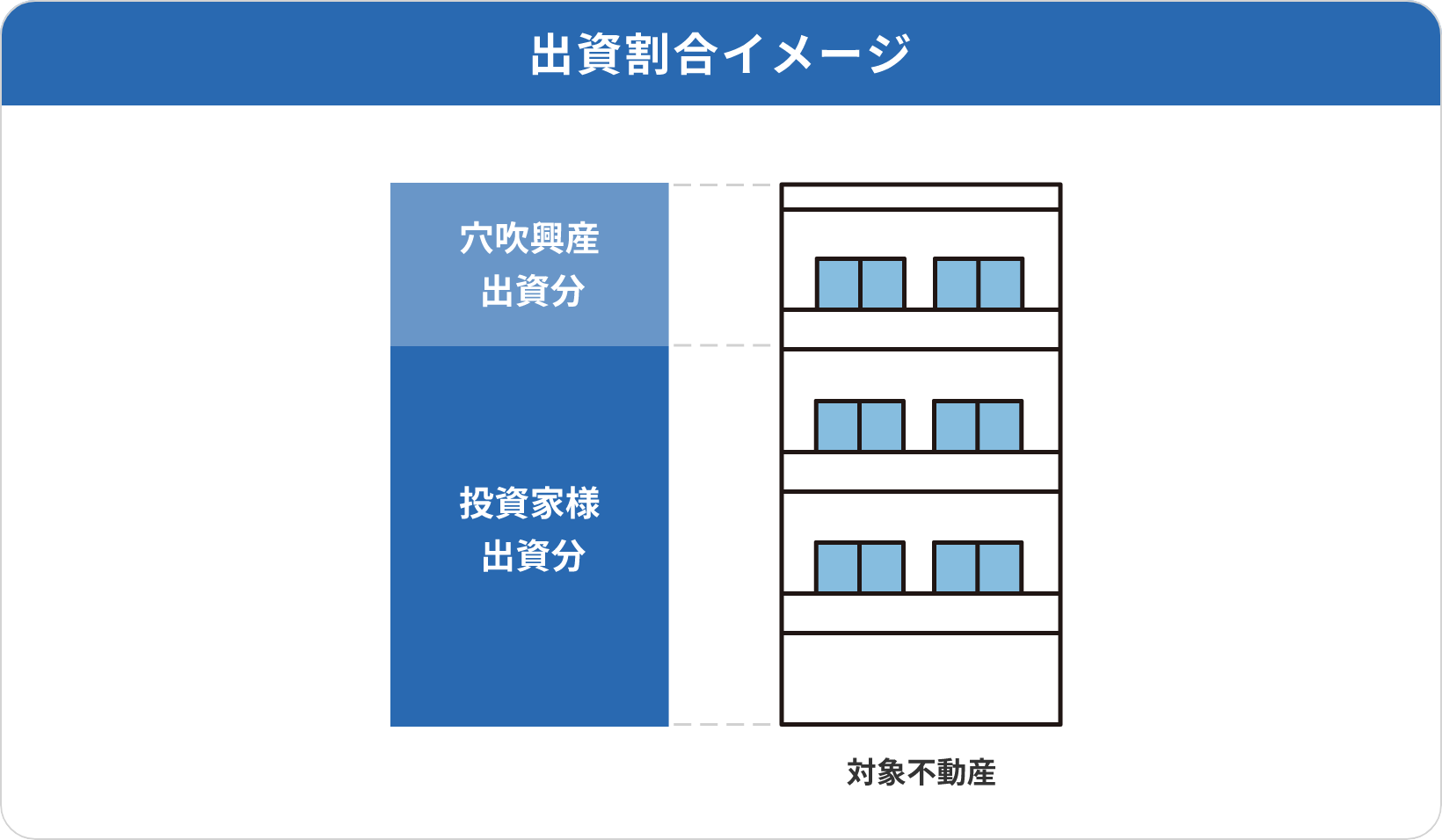 出資割合イメージ