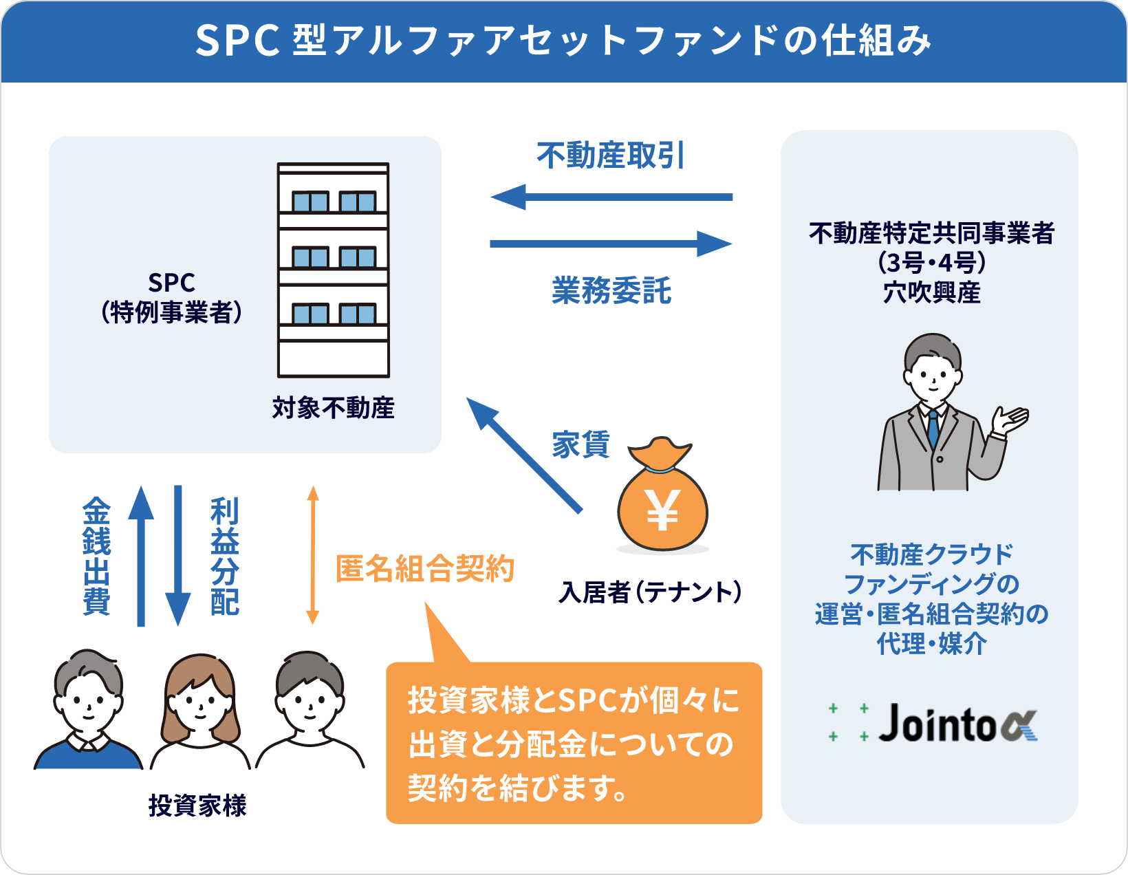 SPC型アルファアセットファンドの仕組み