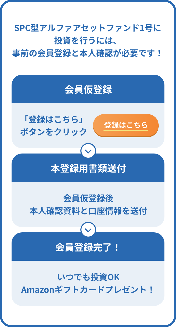 SPC型アルファアセットファンド1号|ジョイントアルファ [Jointo